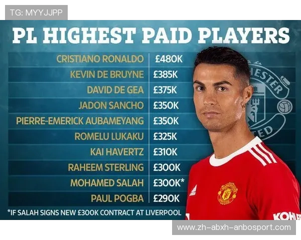 英超各球队工资成本与薪资结构分析 英超各球队工资成本与薪资结构分析