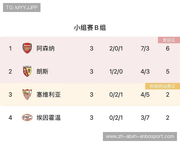 法甲比赛积分趋势及排名变化分析