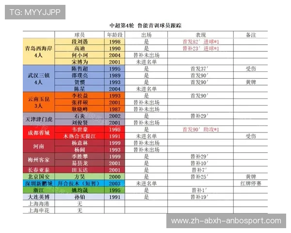 球员出场时间统计与中超联赛表现